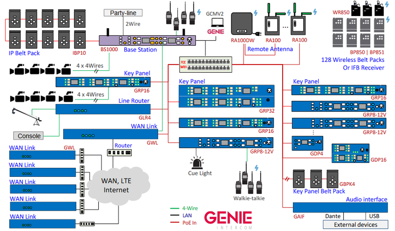 genie full system configuration ex img